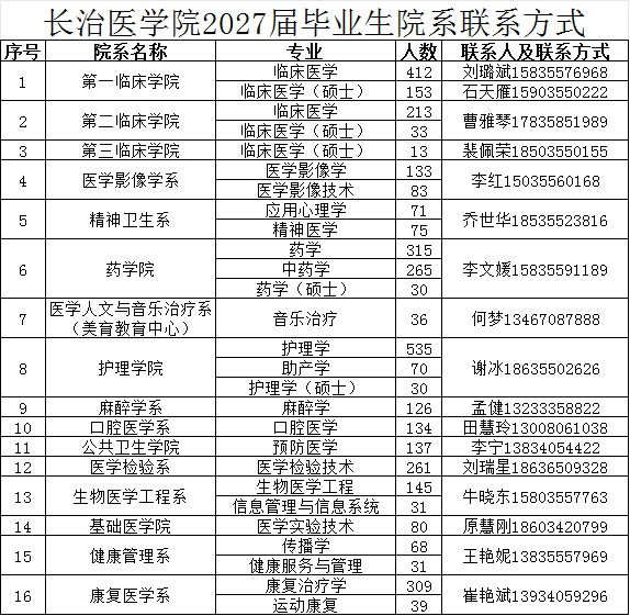 2027届毕业生院系联系方式.png