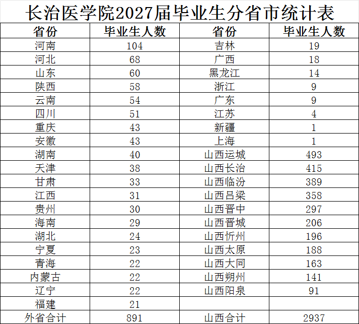 2027届毕业生分省市统计表.png